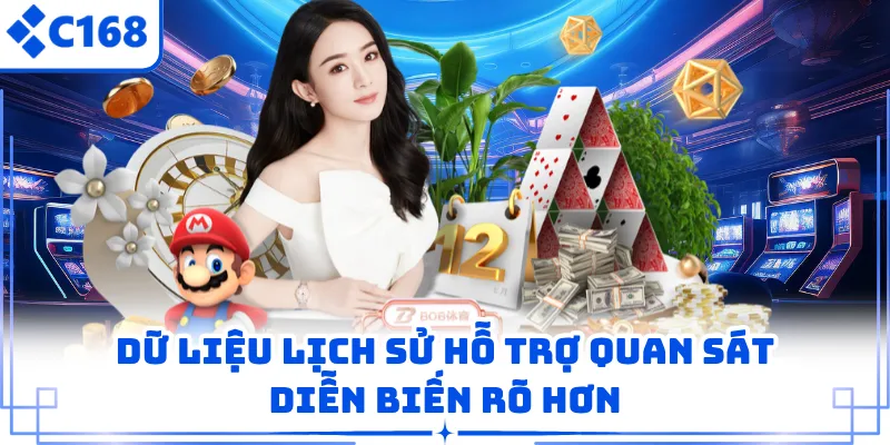 Dữ liệu lịch sử hỗ trợ quan sát diễn biến rõ hơn